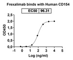 Frexalimab Humanized Recombinant Human Monoclonal Antibody