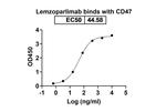 Lemzoparlimab Humanized Recombinant Human Monoclonal Antibody