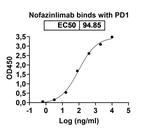 Nofazinlimab Humanized Recombinant Human Monoclonal Antibody