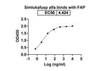 FAP/IL2v (Simlukafusp alfa Biosimilar) Recombinant Human Monoclonal Antibody