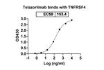Telazorlimab Humanized Recombinant Human Monoclonal Antibody