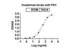 Vudalimab Humanized Recombinant Human Monoclonal Antibody