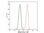 ADRM1 Antibody in Flow Cytometry (Flow)