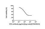 Epo Antibody in Neutralization (Neu)