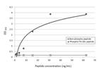 Phospho-Tau (Thr181) Recombinant Rabbit Monoclonal Antibody (HL2497)
