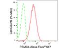 PSMC4 Antibody in Flow Cytometry (Flow)