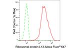 RPL13 Antibody in Flow Cytometry (Flow)