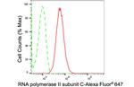 POLR2C Antibody in Flow Cytometry (Flow)