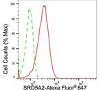 SRD5A2 Antibody in Flow Cytometry (Flow)