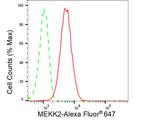 MEKK2 Antibody in Flow Cytometry (Flow)