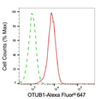 OTUB1 Antibody in Flow Cytometry (Flow)