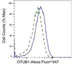 OTUB1 Antibody in Flow Cytometry (Flow)