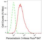 PRDX3 Antibody in Flow Cytometry (Flow)