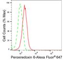 PRDX6 Antibody in Flow Cytometry (Flow)