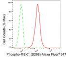 Phospho-MEK1 (Ser298) Antibody in Flow Cytometry (Flow)