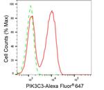 VPS34 Antibody in Flow Cytometry (Flow)