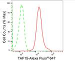 TAF15 Antibody in Flow Cytometry (Flow)