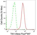 TIA-1 Antibody in Flow Cytometry (Flow)