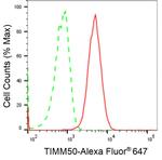 TIMM50 Antibody in Flow Cytometry (Flow)