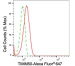 TIMM50 Antibody in Flow Cytometry (Flow)
