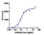 Varlilumab Recombinant Human Monoclonal Antibody
