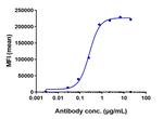 Aprutumab Recombinant Human Monoclonal Antibody