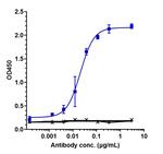 Tesnatilimab Recombinant Human Monoclonal Antibody