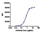 Bleselumab Recombinant Human Monoclonal Antibody