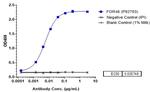 CD46 (Biosimilar) Recombinant Human Monoclonal Antibody