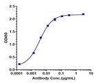 EpCAM (CD326) (Citatuzumab Biosimilar) Recombinant Humanized mouse Monoclonal Antibody