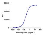 Her-3 (ErbB3) (Patritumab Biosimilar) Recombinant Human Monoclonal Antibody
