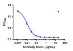 Guselkumab Recombinant Human Monoclonal Antibody