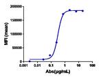 IL31RA (Nemolizumab Biosimilar) Recombinant Human Monoclonal Antibody