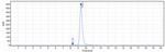 BAFF Receptor (CD268) (Ianalumab Biosimilar) Antibody in SDS-PAGE (SDS-PAGE)