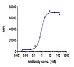 BTN1A1 (Biosimilar) Recombinant Human Monoclonal Antibody