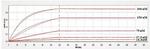 BTN1A1 (Biosimilar) Antibody in Surface plasmon resonance (SPR)