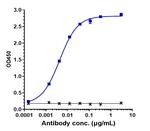 Empasiprubart Humanized Recombinant Human Monoclonal Antibody