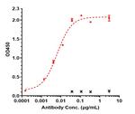 TREM1 (Biosimilar) Recombinant Human Monoclonal Antibody