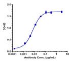 Prezalumab Recombinant Human Monoclonal Antibody
