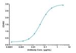 Nimacimab Antibody in ELISA (ELISA)