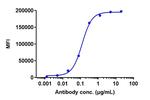Enapotamab Recombinant Human Monoclonal Antibody