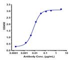 IFN gamma (Fontolizumab Biosimilar) Recombinant Humanized mouse Monoclonal Antibody