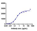 Lemzoparlimab Recombinant Human Monoclonal Antibody