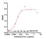 OSMR (Vixarelimab Biosimilar) Recombinant Human Monoclonal Antibody