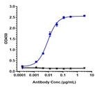 CD22 (Pinatuzumab Biosimilar) Recombinant Humanized mouse Monoclonal Antibody