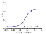 TNF alpha (Biosimilar) Antibody in ELISA (ELISA)