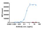 ADORA2A (Biosimilar) Recombinant Human Monoclonal Antibody