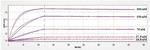 BTN1A1 Biosimilar Antibody in Surface plasmon resonance (SPR)