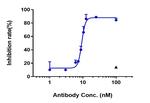 Faricimab Humanized Antibody in Functional Assay (Functional)