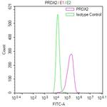 PRDX2 Antibody in Flow Cytometry (Flow)